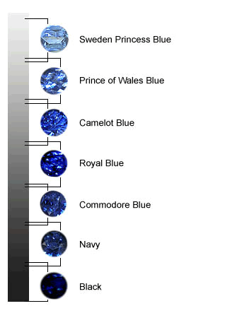 Blue sapphire color chart